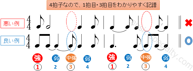 リズムの記譜法