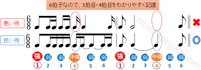 リズムの記譜法